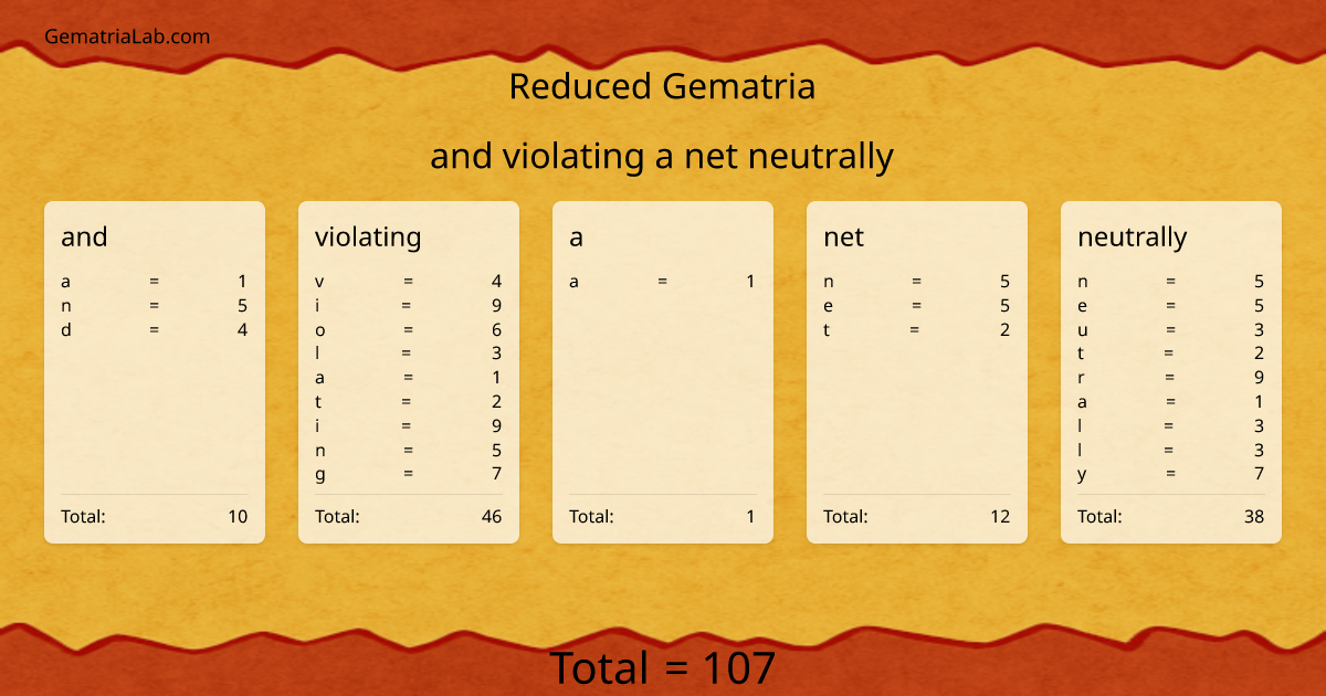 and violating a net neutrally in reduced Gematria